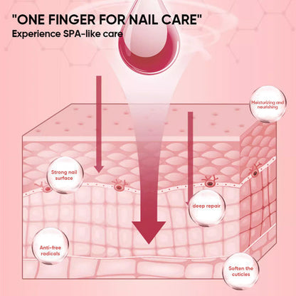 NailRevive™ - Unghie più forti e sane in poche settimane