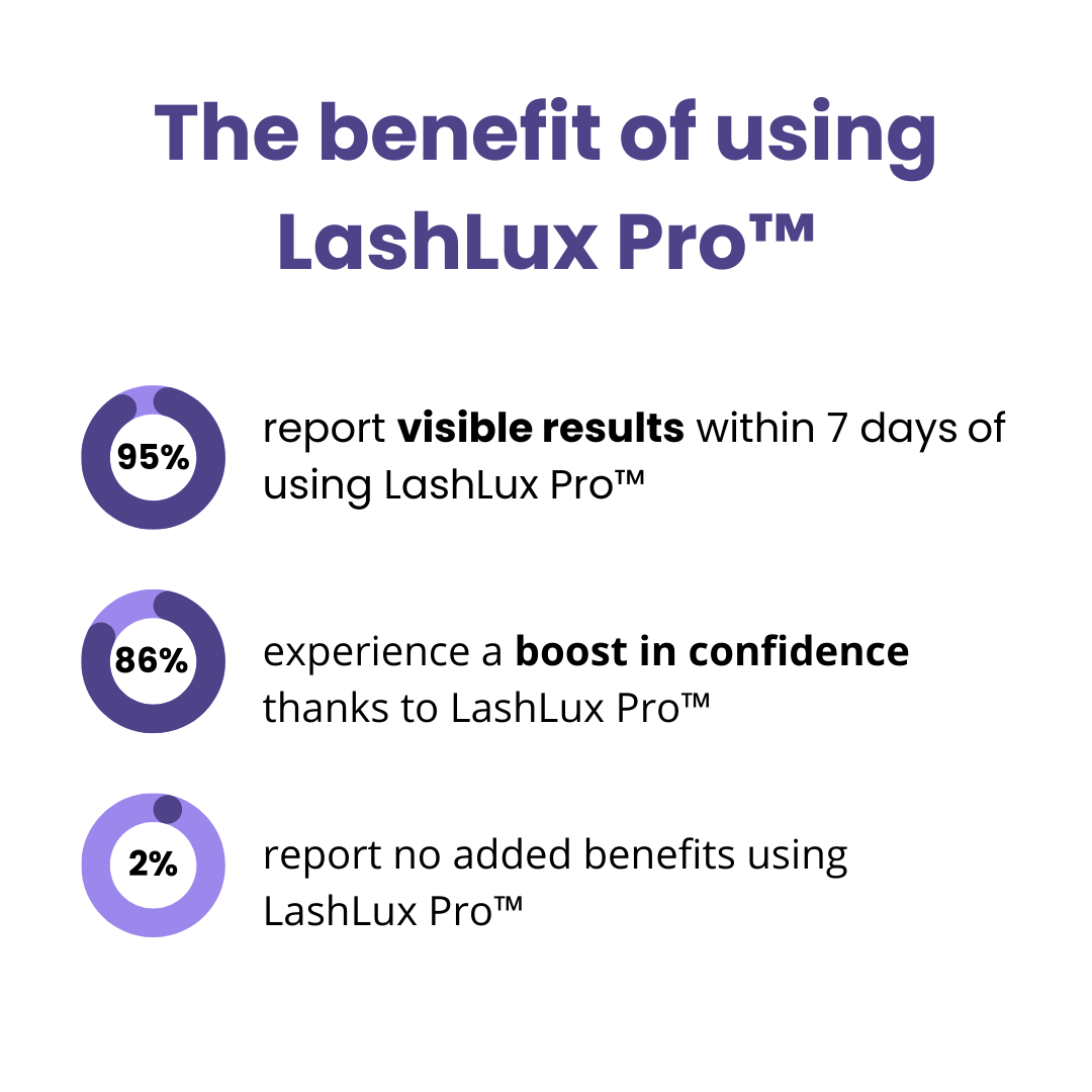 LashLux Pro™ – Ciglia più lunghe e folte in 7 giorni senza extension